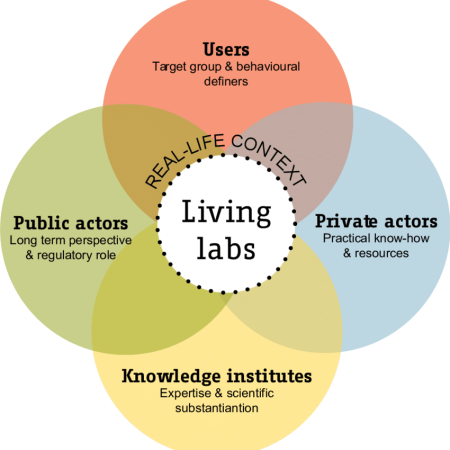 The-living-lab-stakeholders